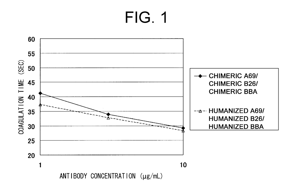 Methods of modifying antibodies for purification of bispecific antibodies