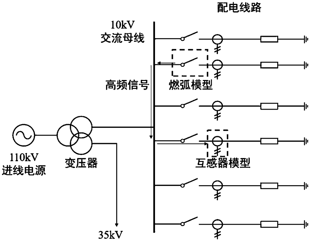 Power distribution network primary and secondary fusion intelligent switch high-frequency conduction interference test simulation method