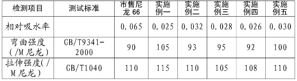 Nylon moisture retardant and preparation method of nylon moisture retardant