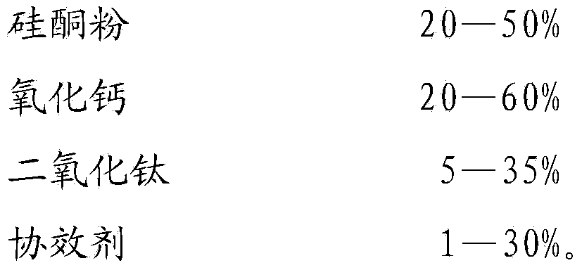 Nylon moisture retardant and preparation method of nylon moisture retardant