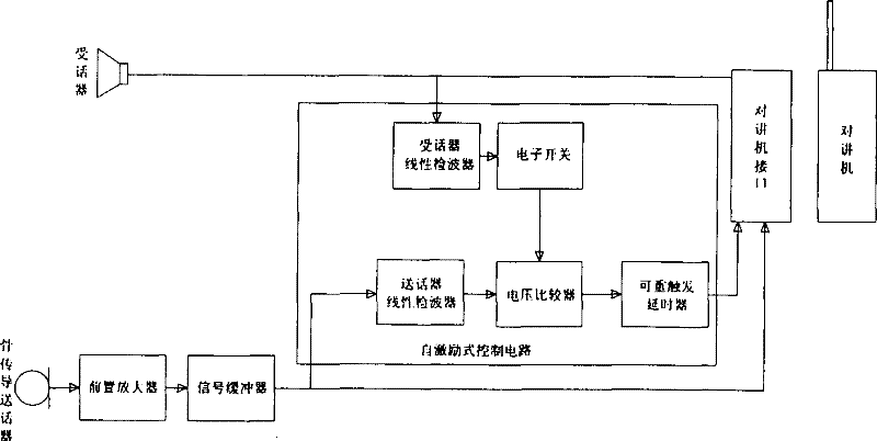 Walkie-talkie ear microphone with autoexcitation function