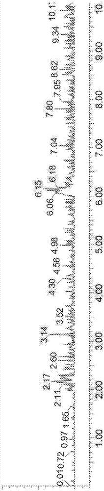 Method of discovering fluoro-containing compounds