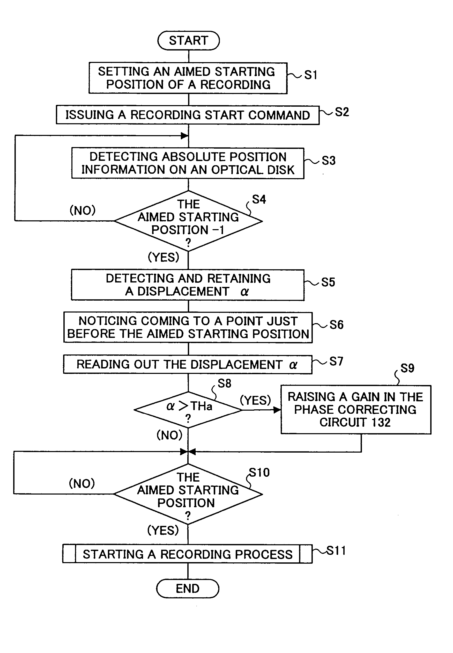 Optical disk device controlling a revolution of a recordable optical disk according to a displacement between a phase of a sector synchronizing signal generated from a data-writing reference clock signal and a phase of a synchronizing signal obtained from address