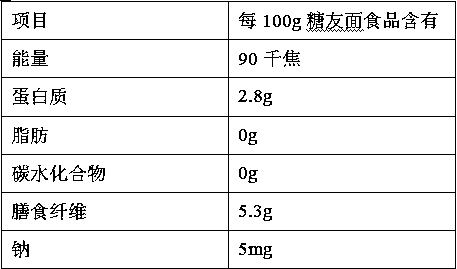 Making method of konjac noodle products suitable for diabetics