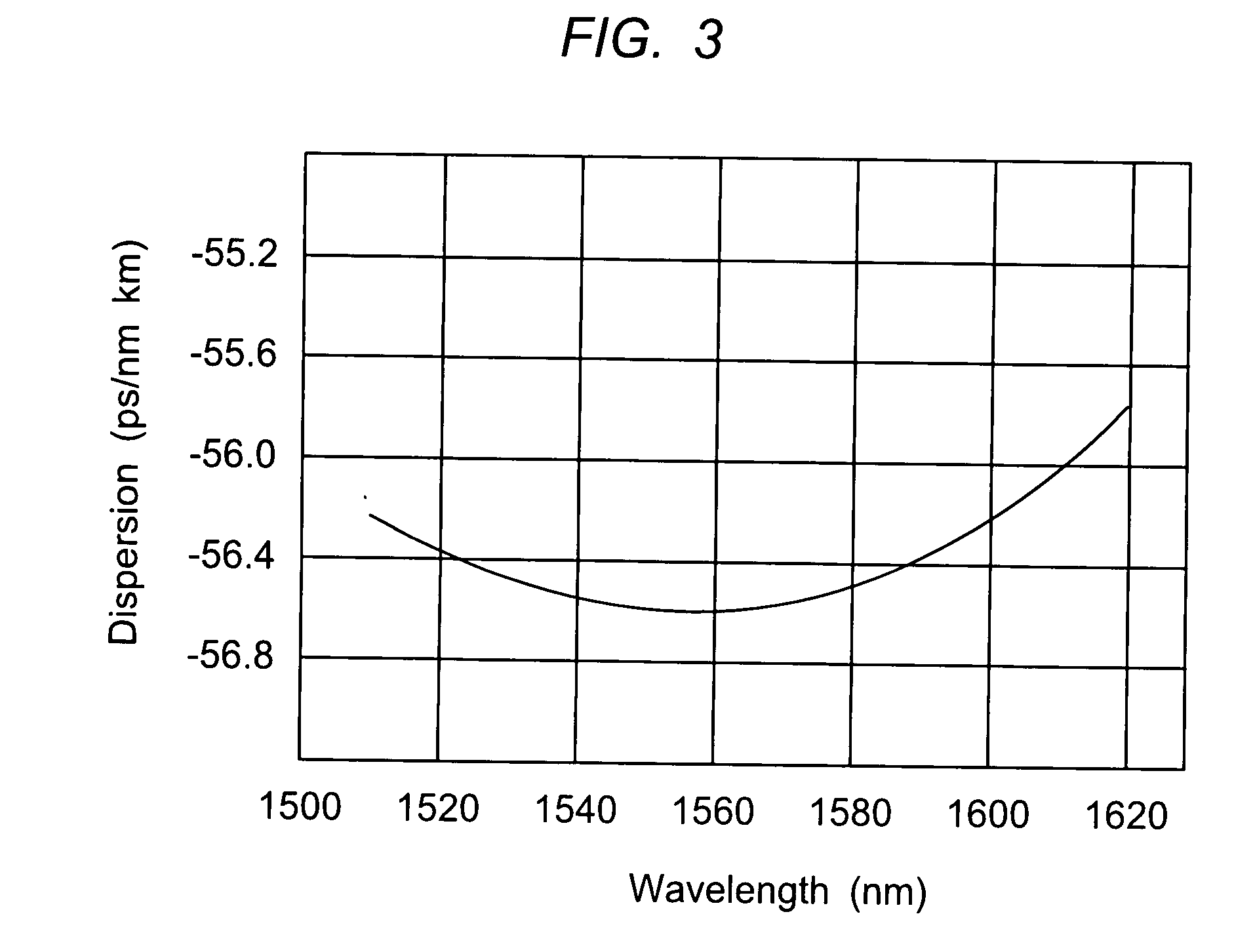 Method for the manufacture of optical fibers and improved optical fibers