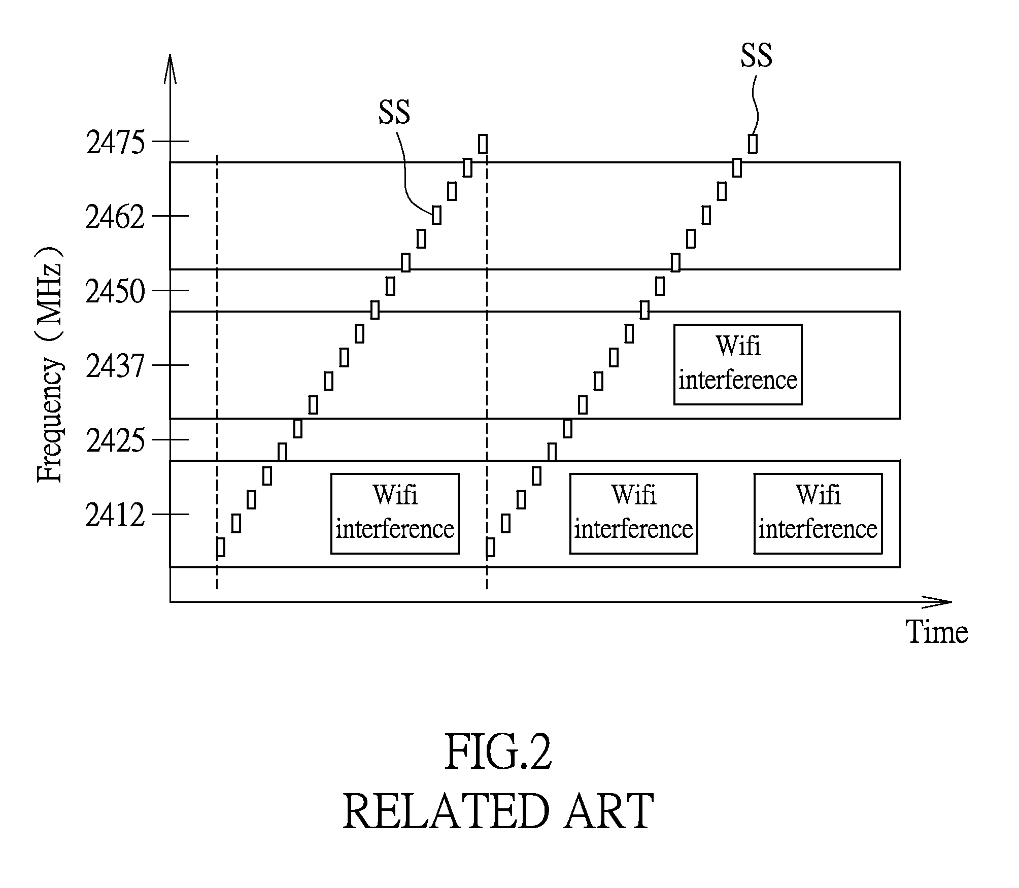 Wireless interference scanning method and device for adaptive frequency hopping