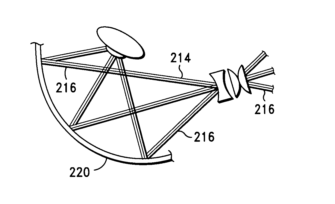 Laser coagulation of an eye structure from a remote location