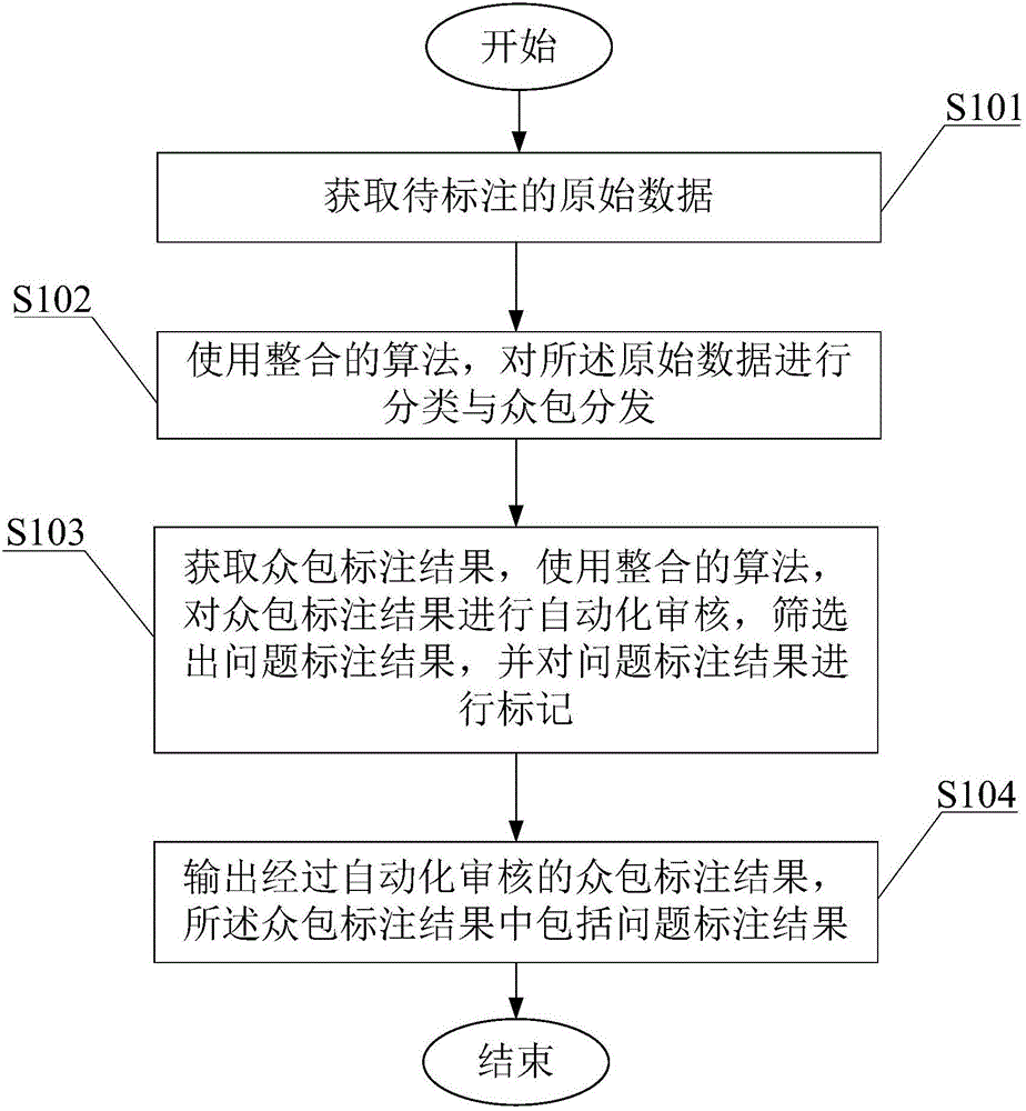 Data mining and package data marking method and system