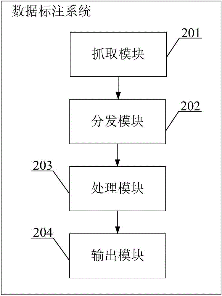 Data mining and package data marking method and system