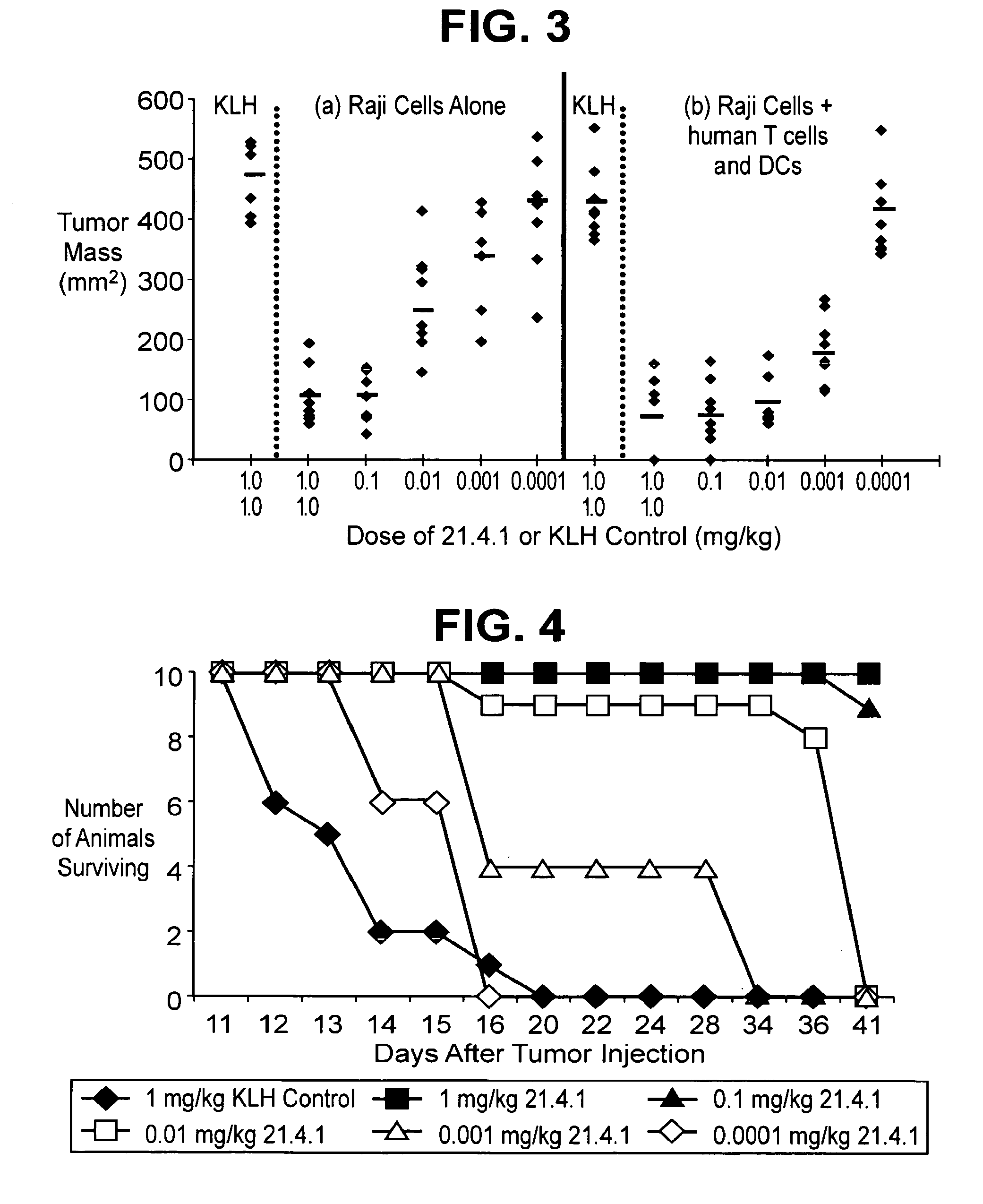Cd40 antibody formulation and methods