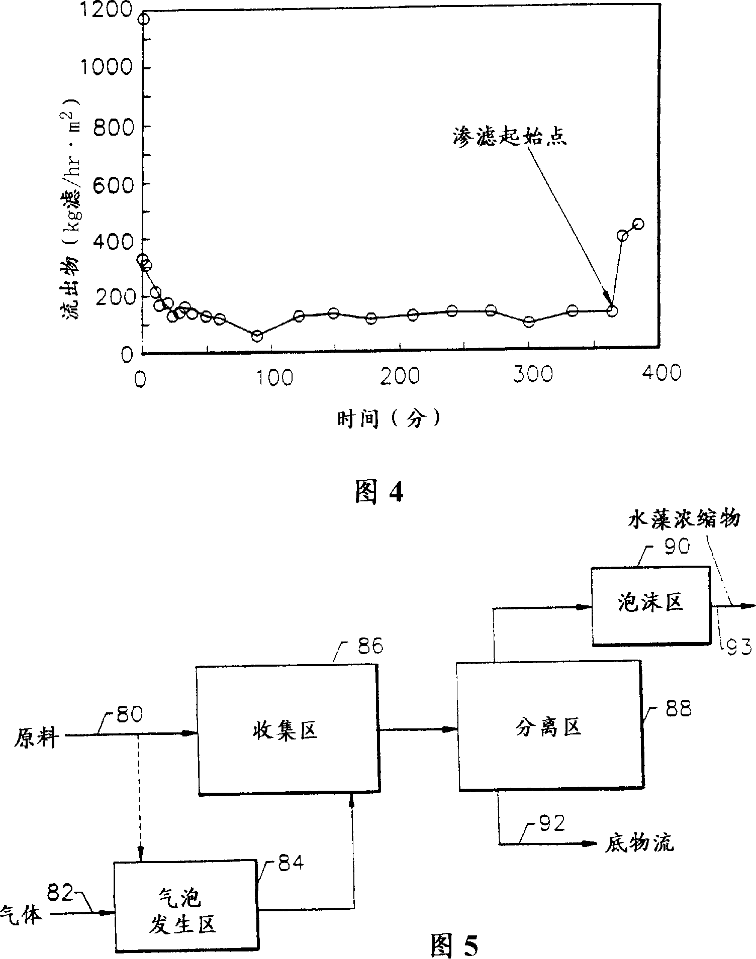 Method for dewatering microalgae with bubble column