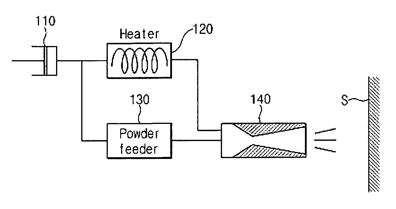 Porous Coated Member and Manufacturing Method Thereof Using Cold Spray
