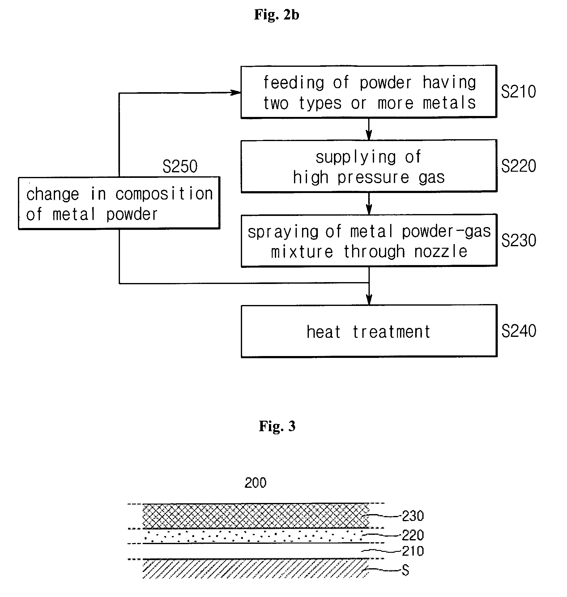 Porous Coated Member and Manufacturing Method Thereof Using Cold Spray