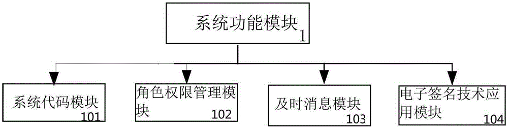 OA intelligent office system and management method thereof