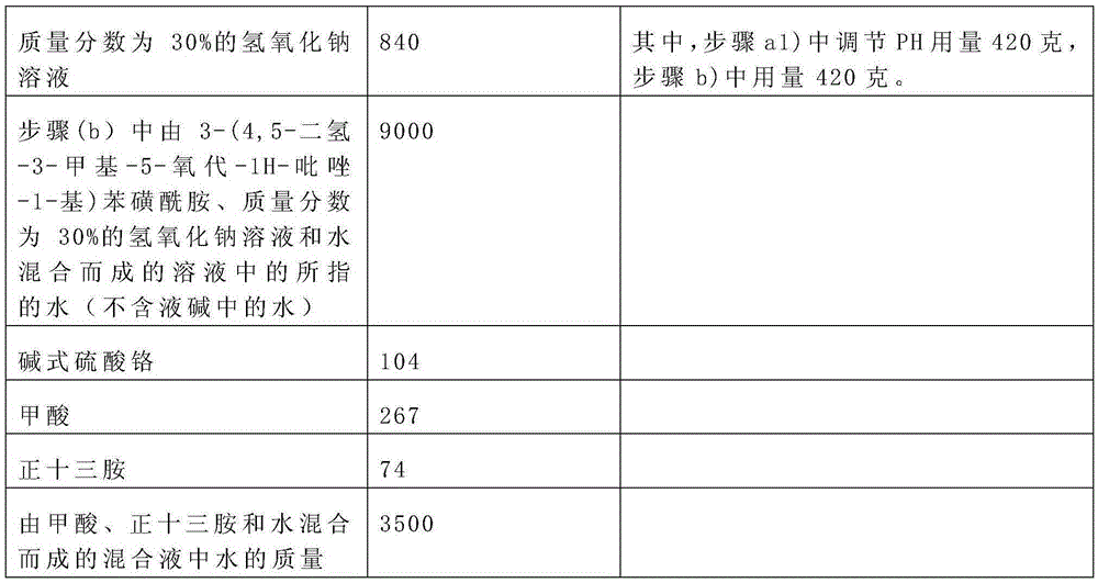 Migration-resistant red dye, preparation method therefor and application thereof