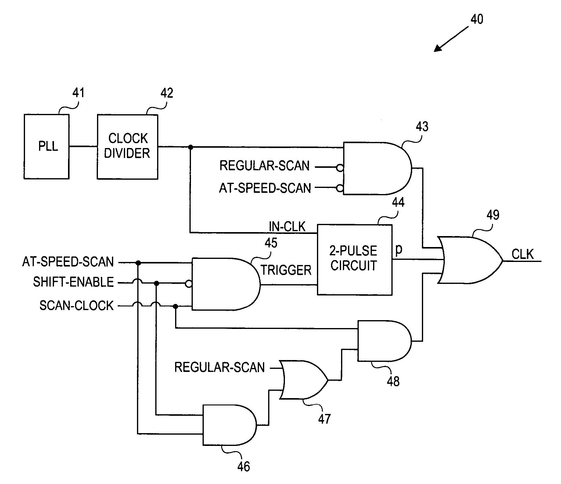 Circuit for PLL-based at-speed scan testing