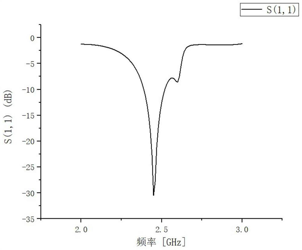 Dual-frequency microstrip quasi-yagi antenna based on split-ring resonators