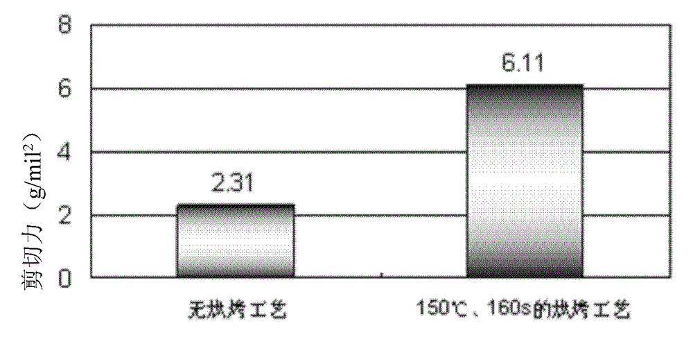 A method for forming a packaging pattern