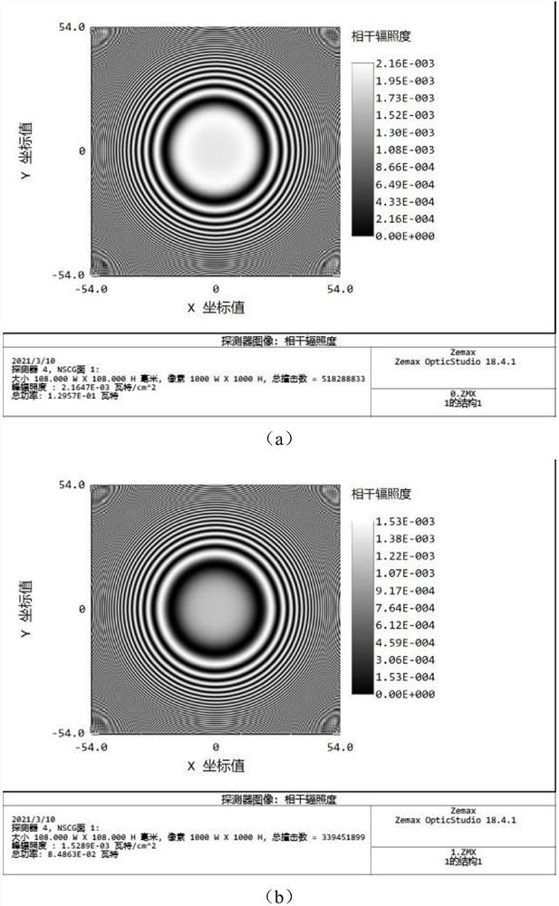 Pore plate phase shift phase demodulation method for pinhole point diffraction interference measurement system
