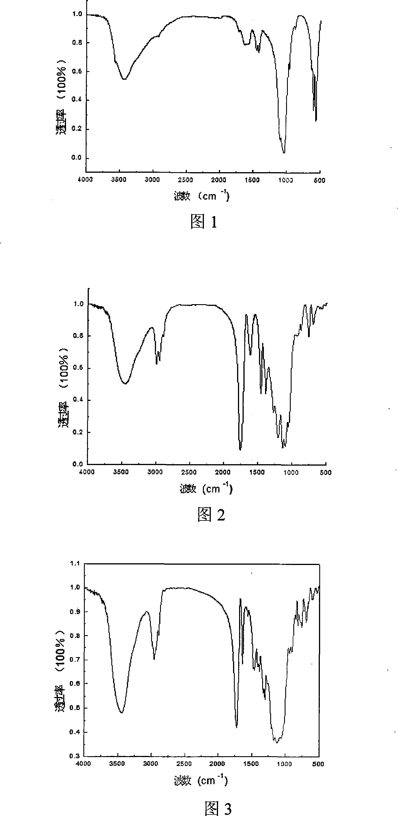 Method of preparing compound osseous tissue renovating material interconsistency agent of polylactic acid/hydroxyapatite