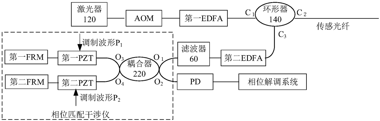 Optical fiber distributed monitoring system and method