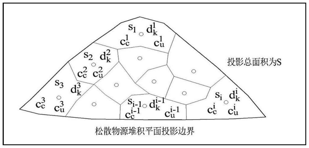 A method for judging the activity of loose source of debris flow