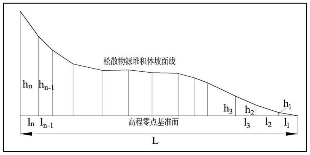 A method for judging the activity of loose source of debris flow