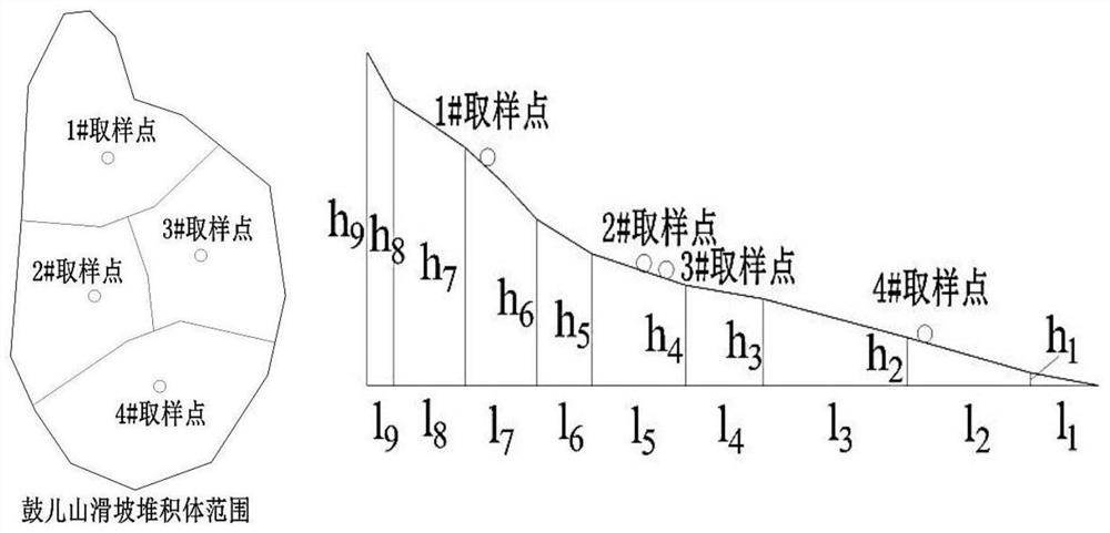 A method for judging the activity of loose source of debris flow