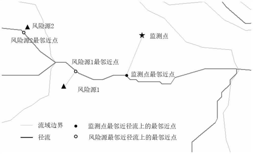 Water pollution rapid tracing method for automatically screening upstream risk source