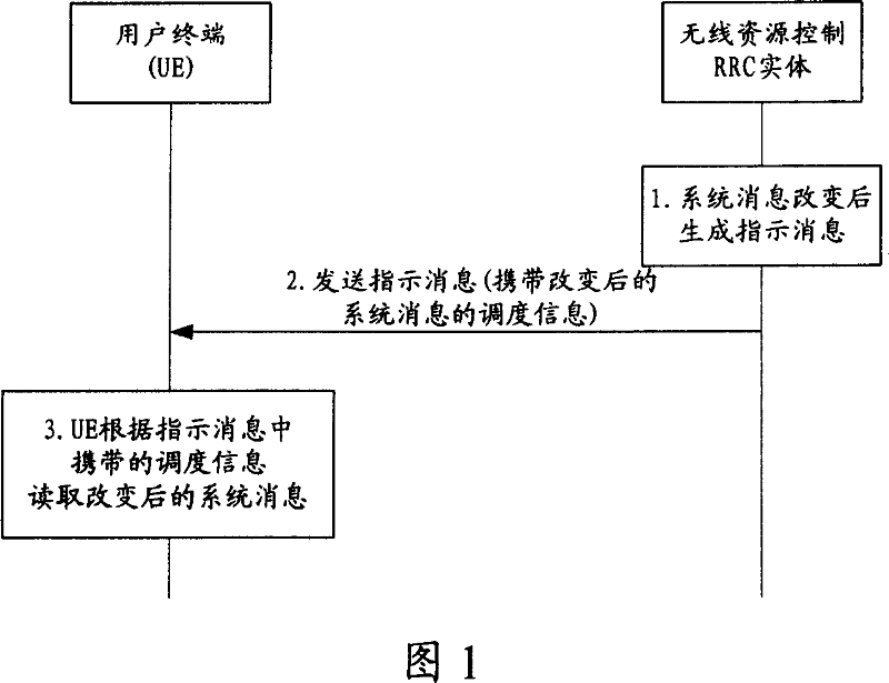Method and system for controlling user terminal to read system message