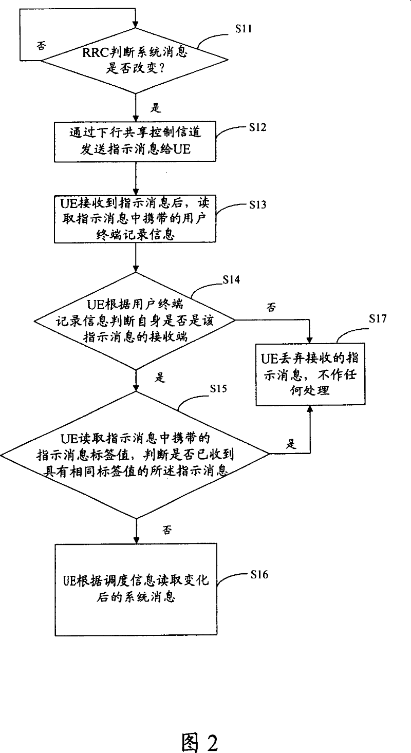 Method and system for controlling user terminal to read system message