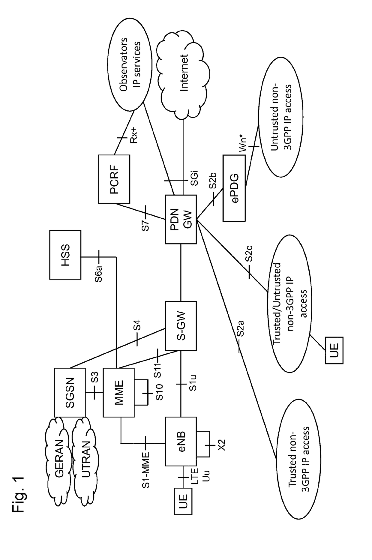 Synchronization for LTE licensed assisted access in unlicensed bands