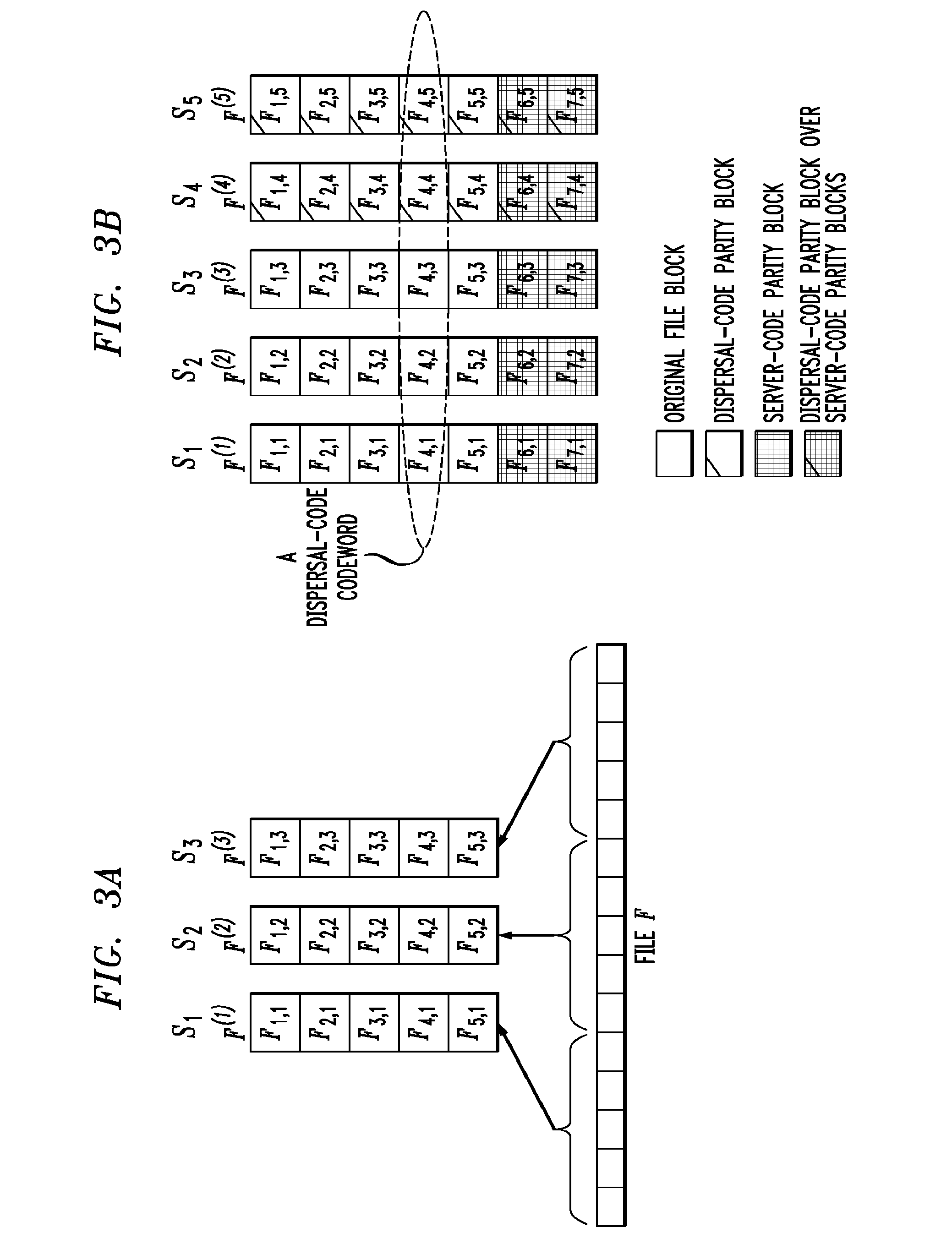 Distributed storage system with enhanced security