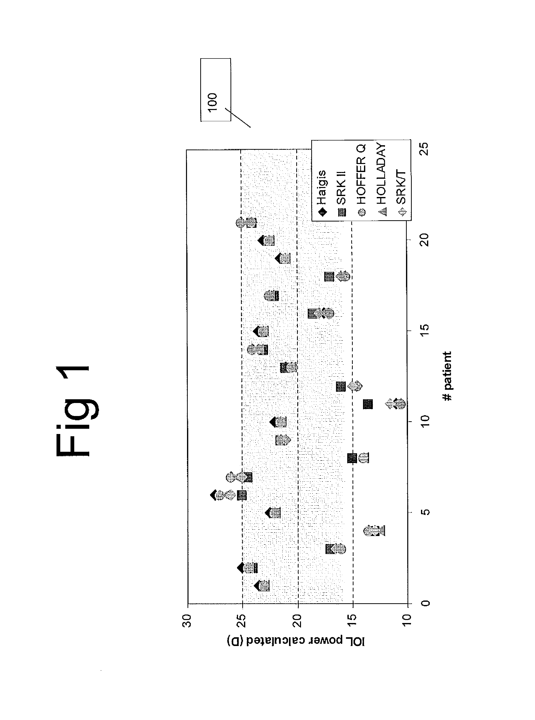 Customized intraocular lens power calculation system and method