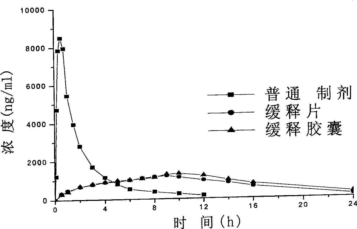 Loxoprofen sodium sustained release preparation