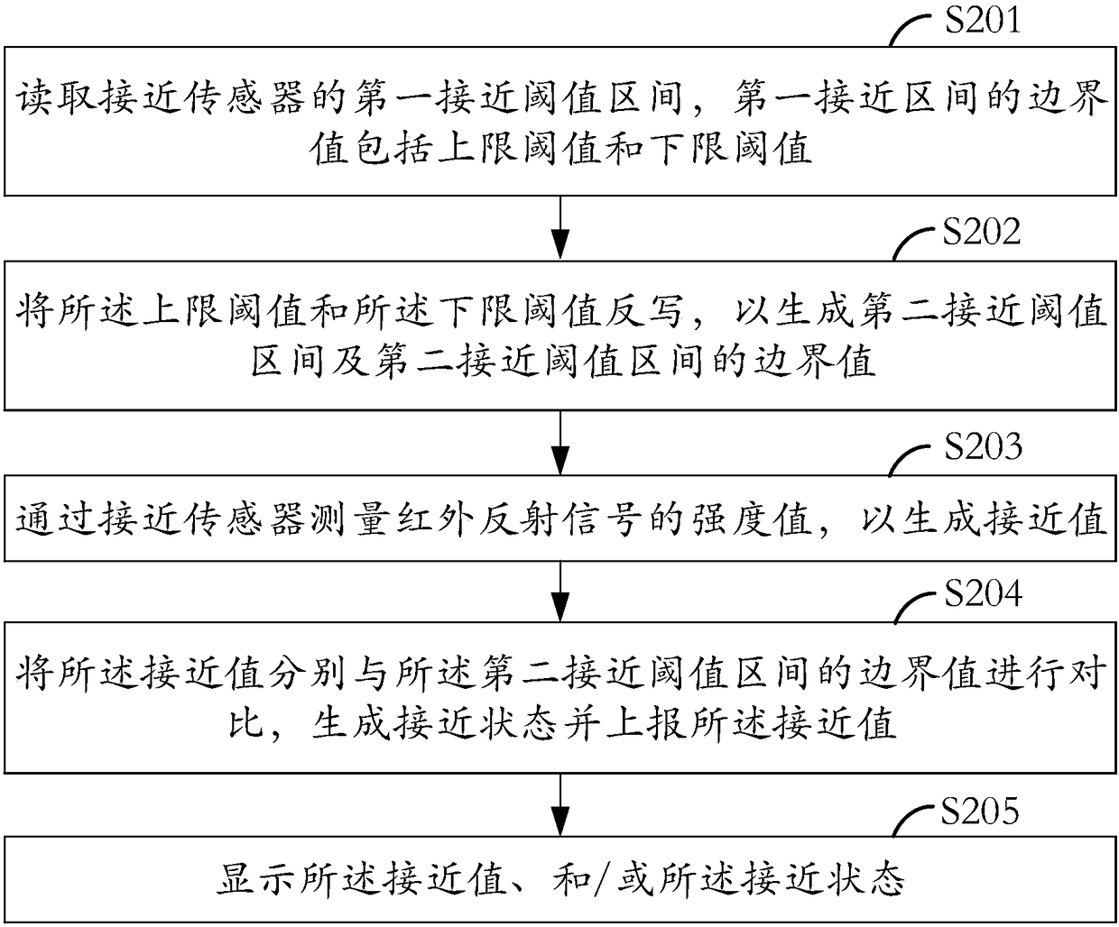 Data processing method, data processing system and terminal equipment