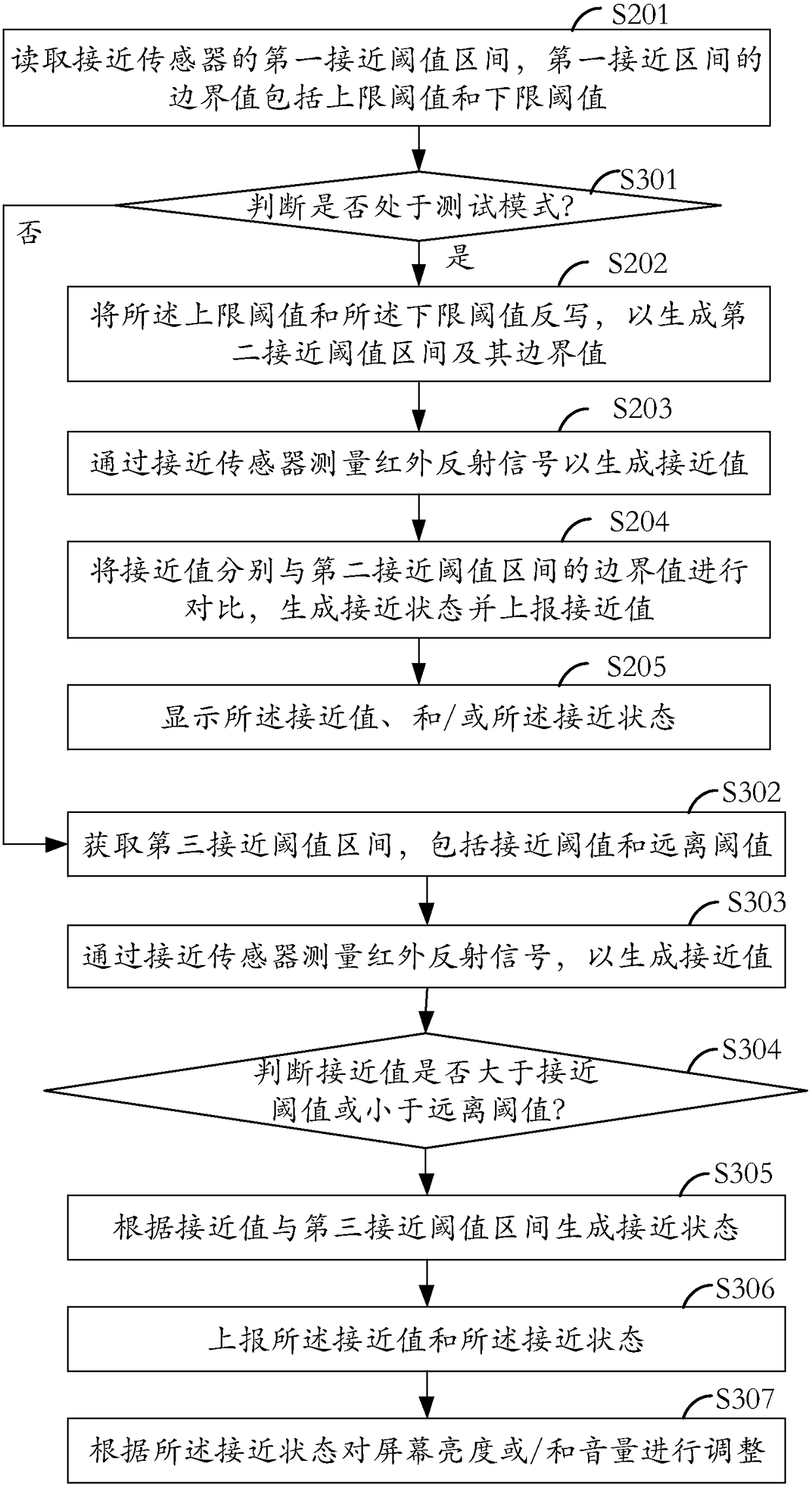 Data processing method, data processing system and terminal equipment