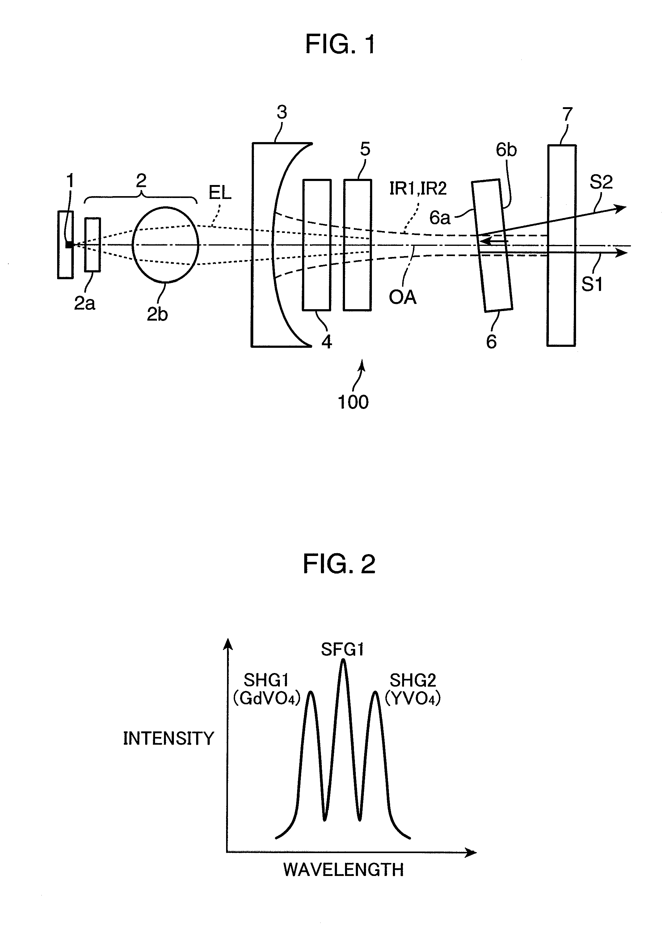 Wavelength conversion laser