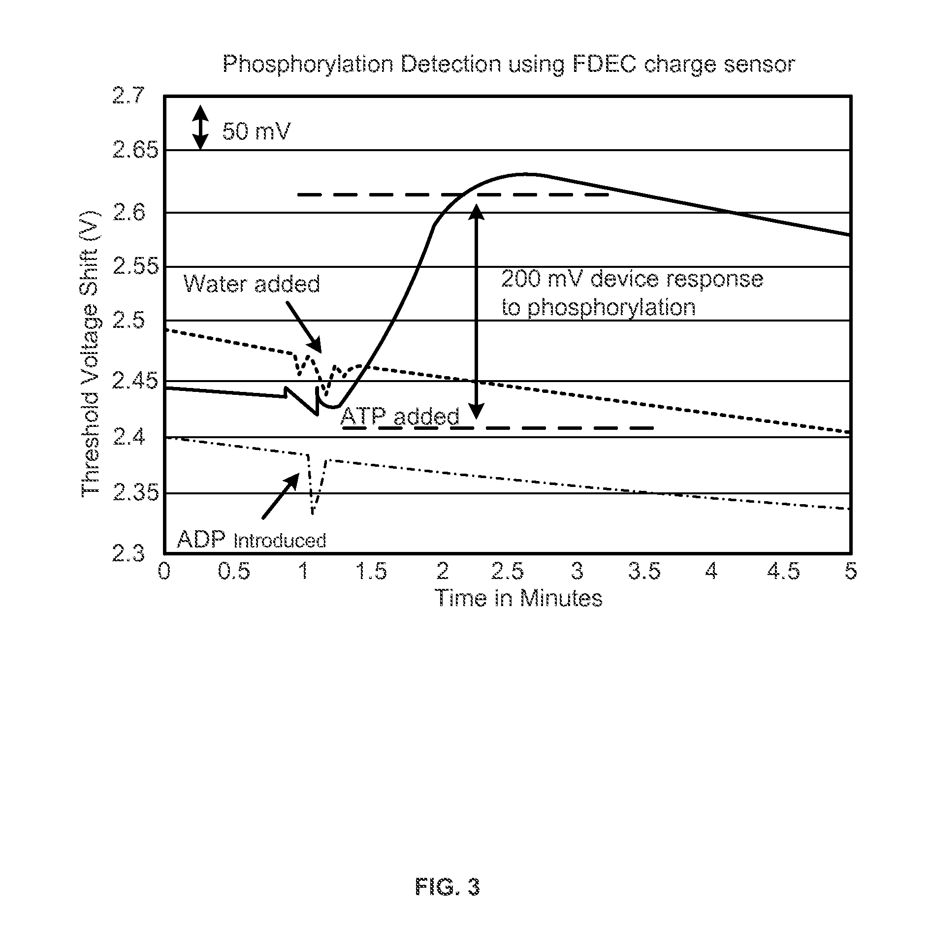 Biomarker sensor array and circuit and methods of using and forming same