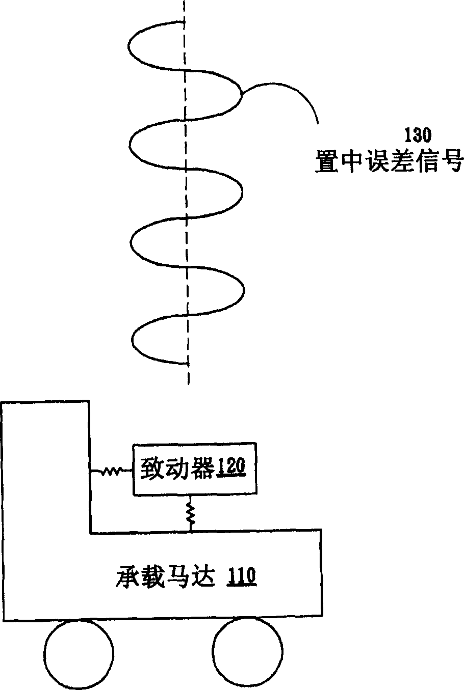 Anti-burn method for recording and reproducing system