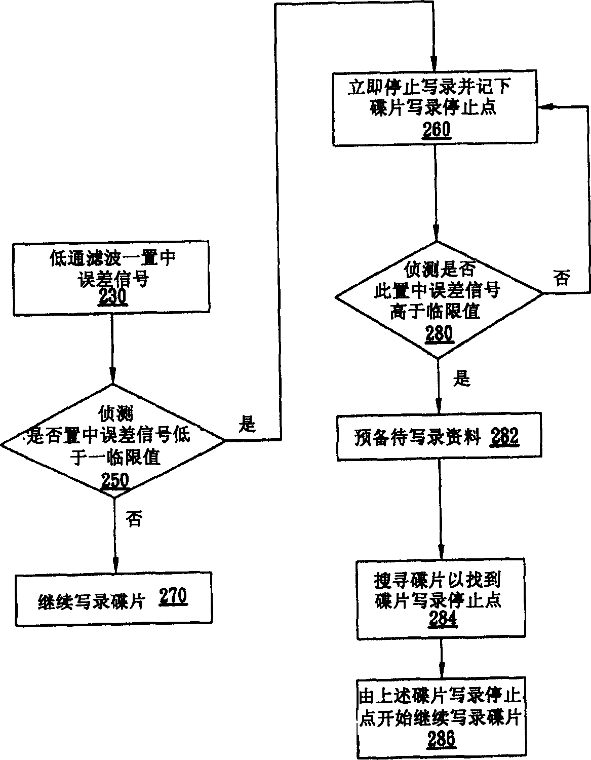 Anti-burn method for recording and reproducing system