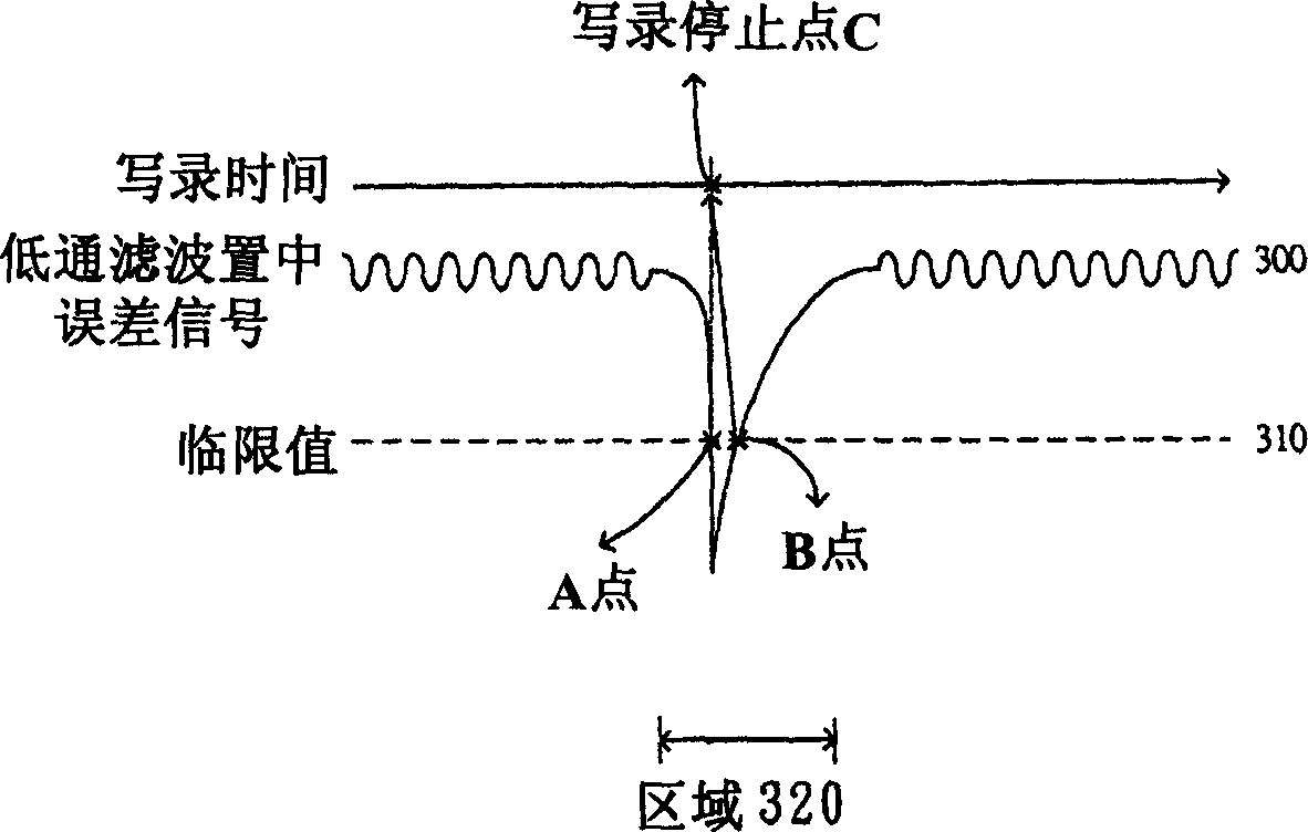 Anti-burn method for recording and reproducing system