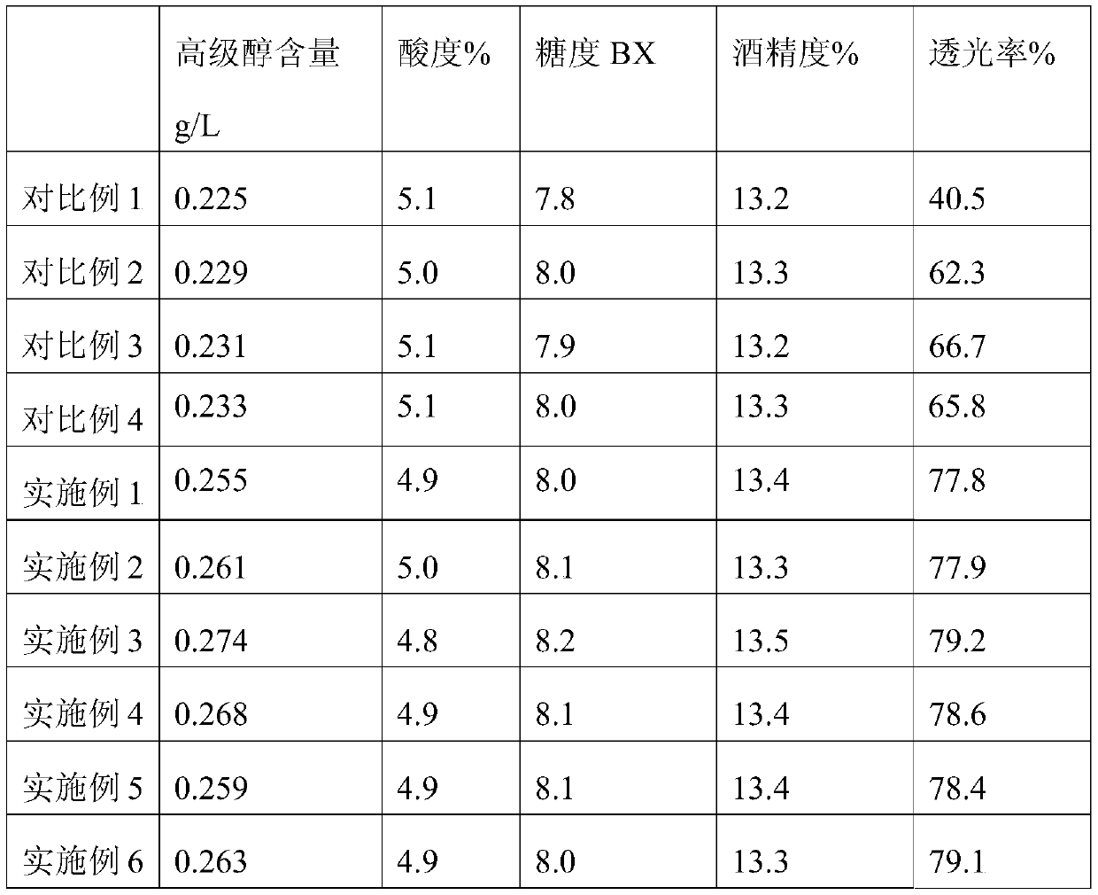 A kind of preparation method and application of plasma activated chitosan microspheres