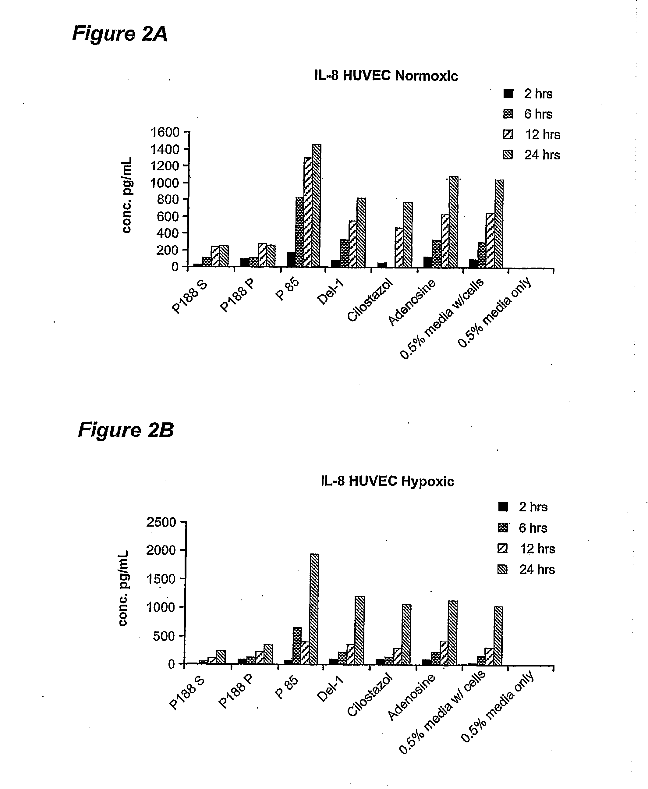 Formulations and methods for treatment of inflammatory diseases