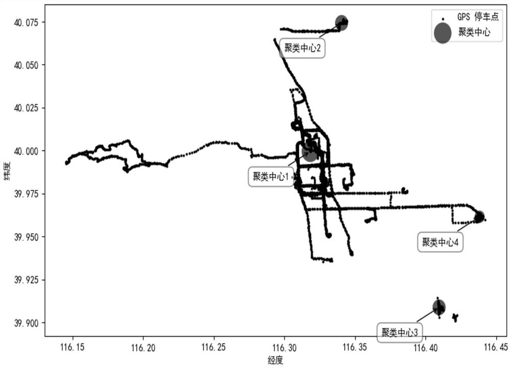 A vehicle risk identification method and device