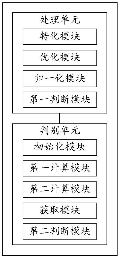 A vehicle risk identification method and device