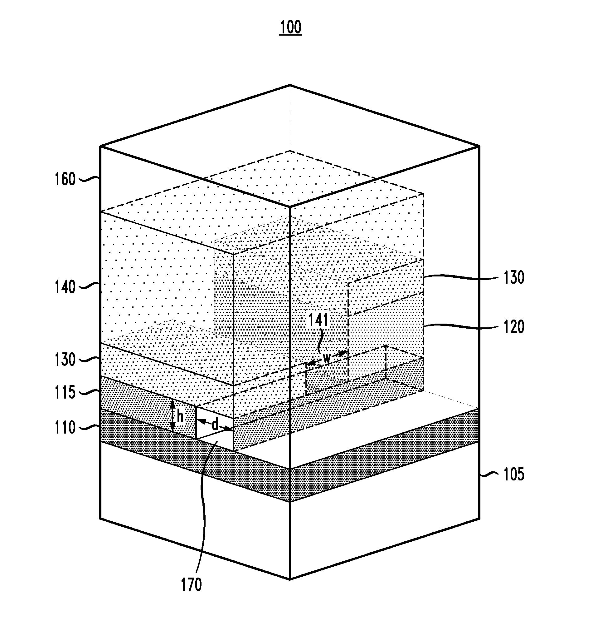 Semiconductor devices having nanochannels confined by nanometer-spaced electrodes