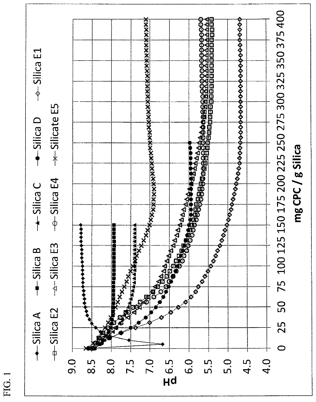 Silica-based antimicrobial oral compositions