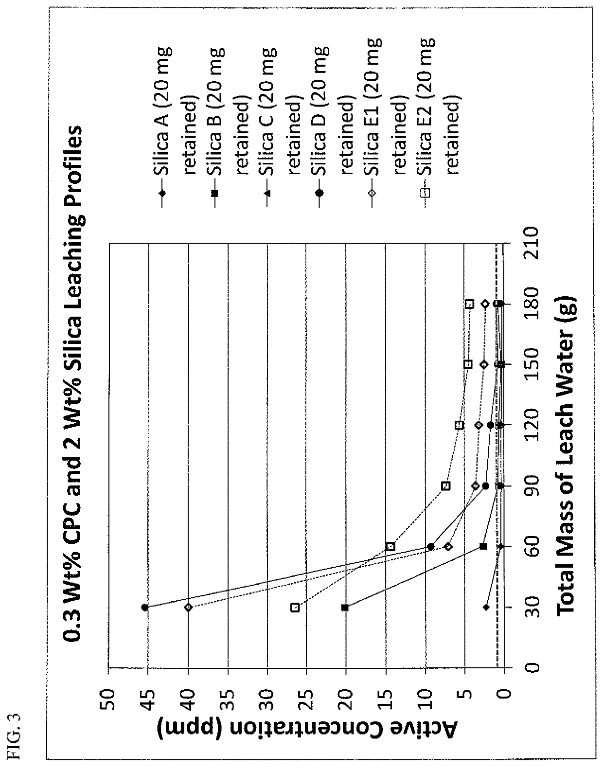 Silica-based antimicrobial oral compositions