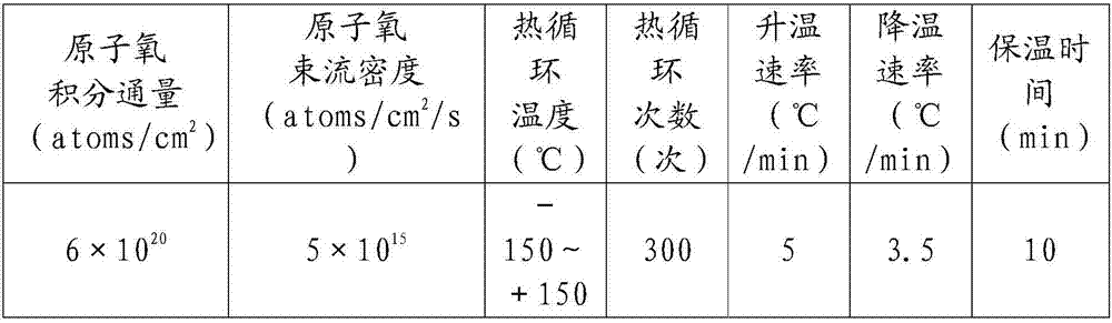 Testing method for atomic oxygen and thermal cycling effect of spacecraft material